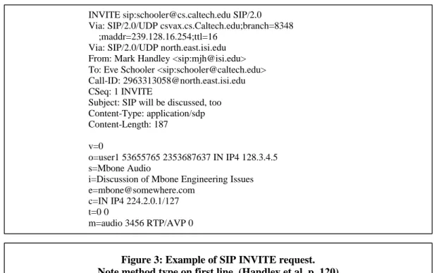 Figure 3: Example of SIP INVITE request.   