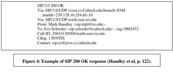 Figure 4: Example of SIP 200 OK response (Handley et al, p. 122). 