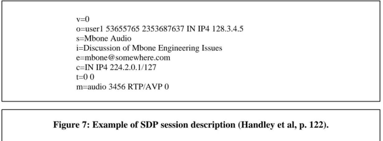 Figure 7: Example of SDP session description (Handley et al, p. 122). 