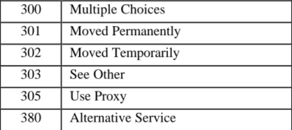 Table B 2: Success Response Status   Codes 2xx (Handley et al, p. 75). 