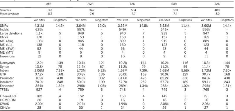 Figure 2 | Population structure and demography. a, Population structure inferred using a maximum likelihood approach with 8 clusters