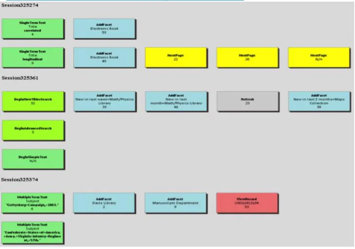 Figure 6. Example search sessions in “FacetTextSearch” group 