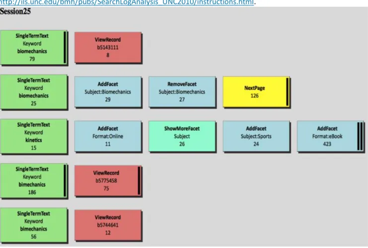 Figure 5 shows a randomly chosen search session. This is a whole search session visualized using this  technique