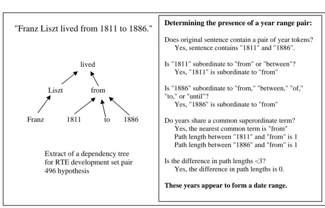 Figure 2: Example of determining if a pair of years represents a date range. 