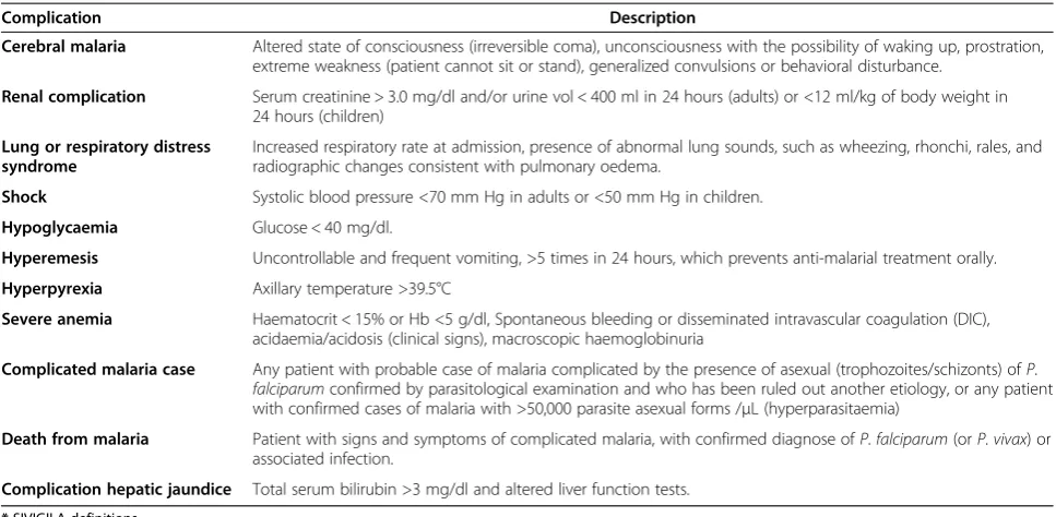 Table 1 Definitions used in this study*
