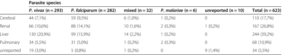 Table 3 Time between onset of symptoms and time of consultation
