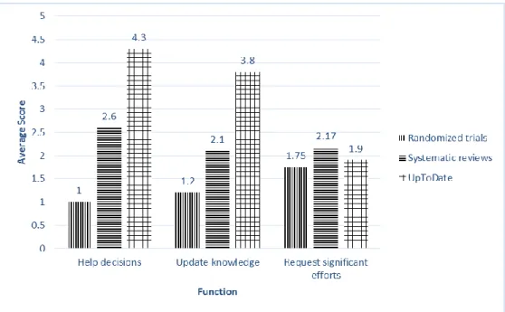 Figure 4: How useful do you find each type of formation 