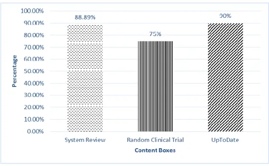 Figure 7: Success rate in locating different types of information