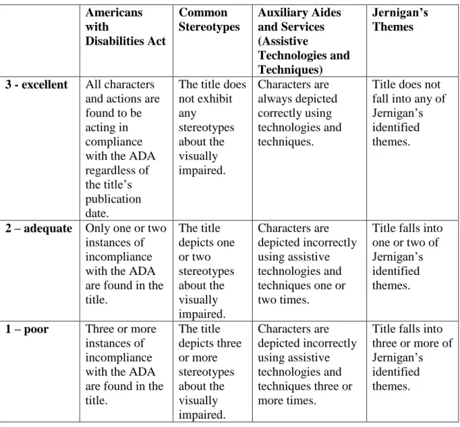 Table 2: Coding Scheme