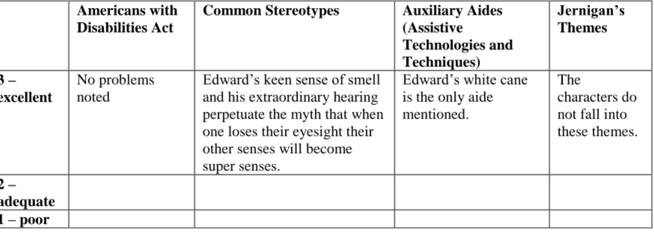 Table 8: Evaluation Score for Mind’s Eye 