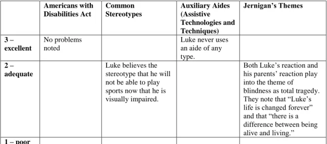 Table 10: Evaluation Score for Beanball