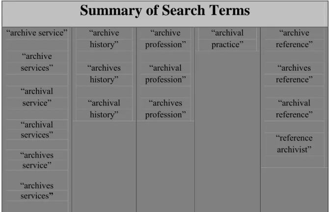 Table 1: Database search terms used to identify articles, arranged to show term variations  