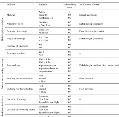 Figure 10. A preliminary framework for the assessment of physical vulnerability (adapted for debris ﬂow hazards) showing clearly the needfor exchange and interaction between the two methodological approaches.