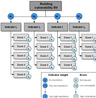 Figure 1. The concept of the IBM (Kappes et al., 2012).