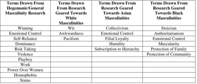 Table 1: Coding Vocabulary 