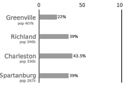 Fig. 8 Collection rates per county. 
