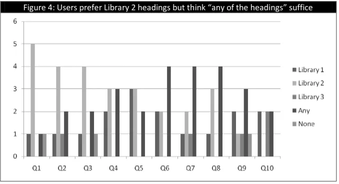 Table 2: Users’ rationale for headings deemed unsuitable  1.  A new earth: awakening to your life’s 