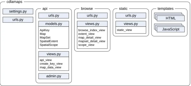 Figure 5-1.  CDLA Maps Django Framework 