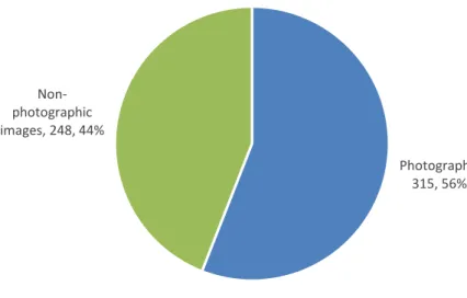 Fig. 8: Types of images included in articles 