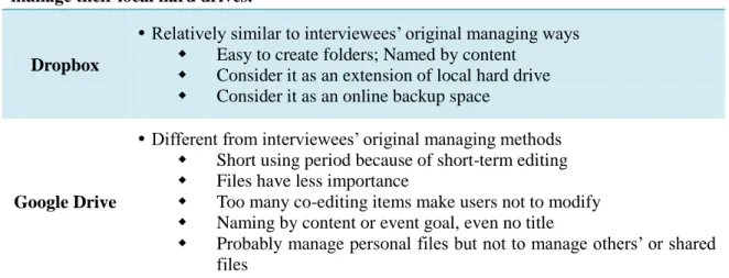 Table 13: The influential factors of cloud storage managing when comparing with managing personal local  hard drive 