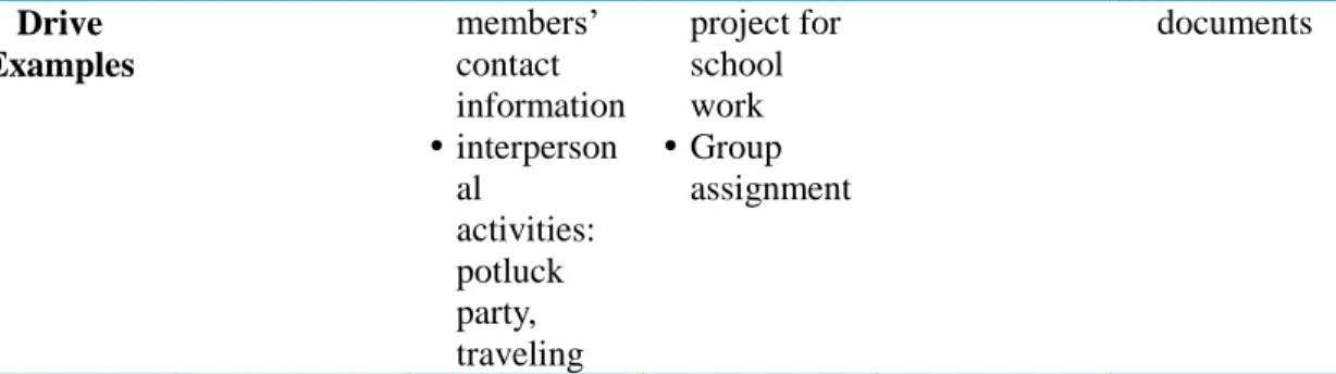 Table 15: The examples of passive receiving 