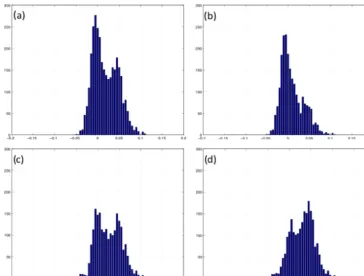 Figure 7. The effect of multi-model composition in the distributions of d for the full data set (a), overconﬁdent data set A (b), well-disperseddata set B (c) and badly dispersed data set C (d)