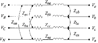 Fig 1. A three phase line section model. Carson and Lewis [2].A 4 X 4 matrix, which takes into account the self and mutual coupling effects of the unbalanced three phase 