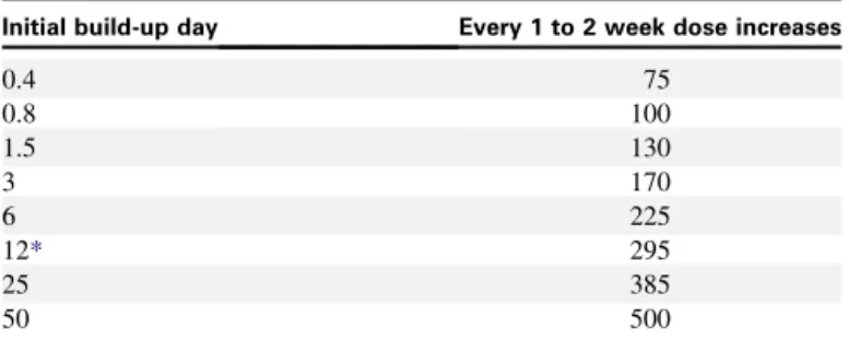 TABLE II. Demographics of study participants randomized to active or placebo treatment
