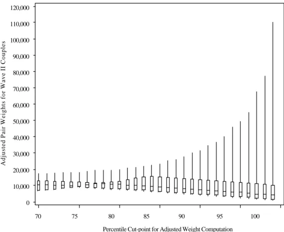 Table 8 shows the variables that were selected. The first six variables are from the section of the Wave II questionnaire that asked respondents to select events in their relationship from a set of cards