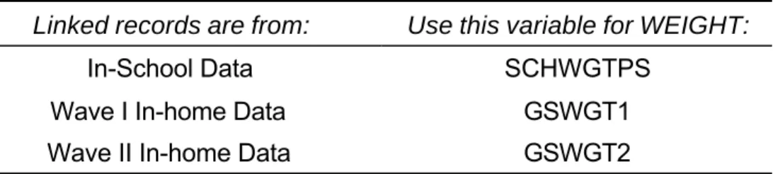 Table 3.  Variable names for an adolescent’s sampling weight in each data set.