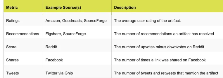 Figure Views  figshare, PLOS  The number of times the figure of an article has  been viewed 