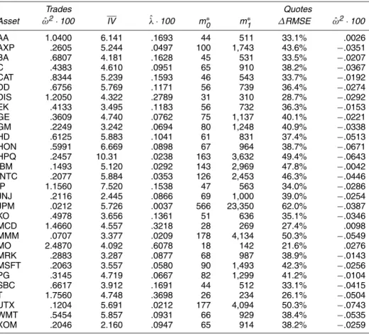 Table 3. Estimated Noise-to-Signal Ratios and “Optimal” Sampling Frequencies for the Year 2000