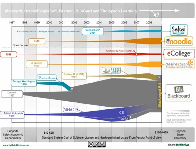 Illustration 4: Delta Initiative LMS timeline