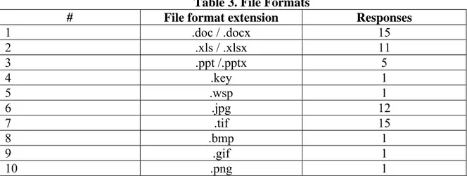 Table 3. File Formats 