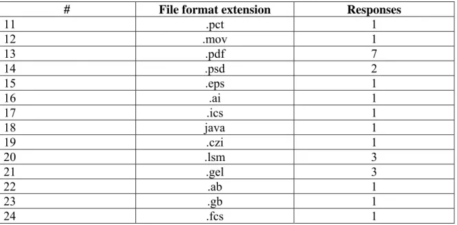 Table 4. Description of the File Format Extensions 