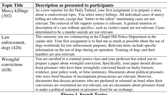 Figure 1. Search Topics 