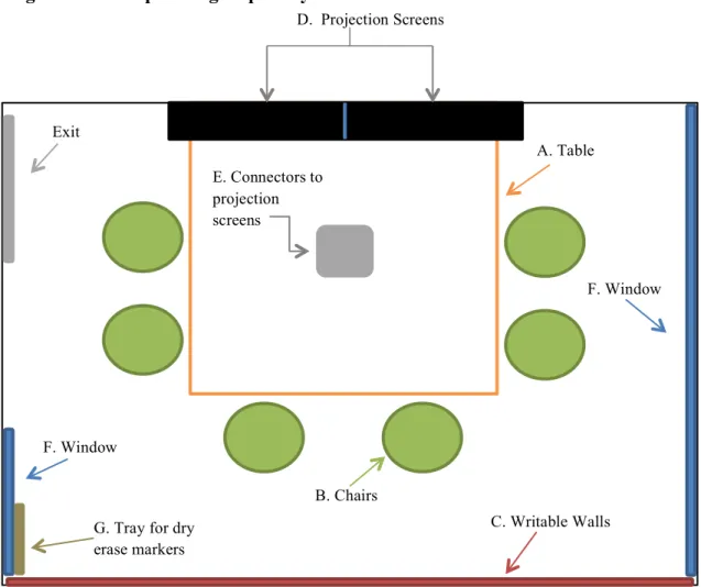 Figure 1.  Floor plan of group study rooms. 