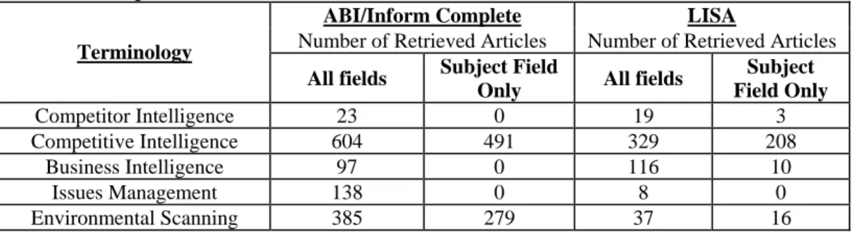 Table 2 Articles Retrieved From ABI/Inform and LISA Using Selected Terminology  (Includes duplicated records) 