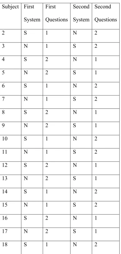 Table 2.  Counterbalancing plan.  Note: Data for subject 1 was discarded. 