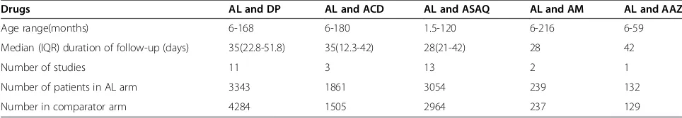 Figure 1 Flow chart for studies included in the systematic review.