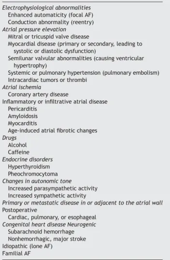 Table 5 Etiologies and factors predisposing patients to AF Electrophysiological abnormalities