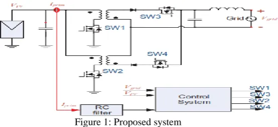 Figure 1: Proposed system 