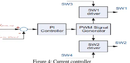 Figure 4: Current controller Hence one microcontroller can deal with various converters to the extent its ability goes
