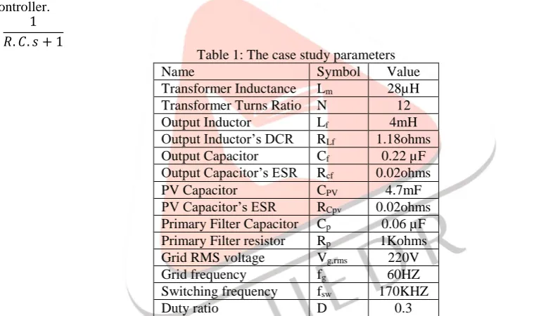 Table 1: The case study parameters Symbol L 