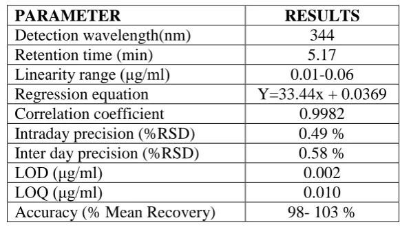 Table 9: system suitability test (SST) parameters. 