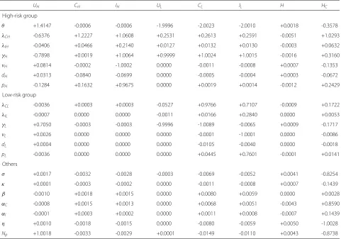 Table 2 Sensitivity indices of the state variables at the endemic steady state to the related parameters