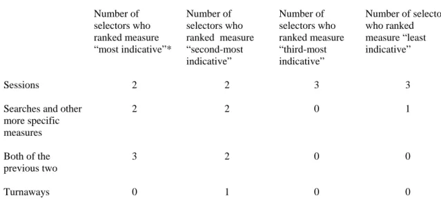 Table 4. Preferred measures for EIDs 