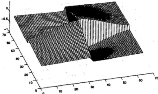 Figure 4. The kernel with Gaussian radial function  used to measure audio novelty in a self-similarity  matrix in [19] and [17]