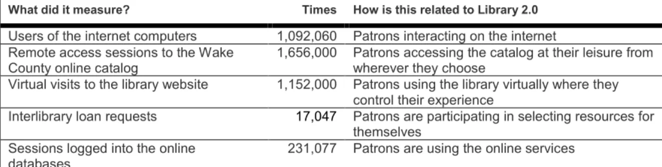Table 02: Data from NC Annual Statistical Report, 2007-2008 