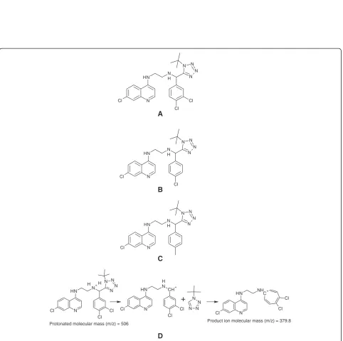 Figure 2 Rationale design for chloroquine-based target compounds.